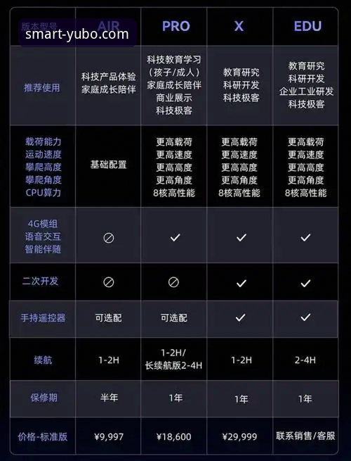 3个关键维度解析宇博A3B7价格多少功能详解，助你慧眼选学习平板